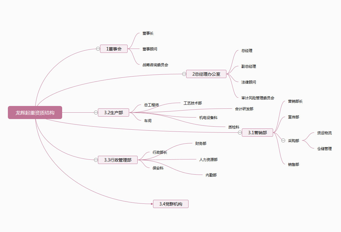 xؽMY Organization Structure